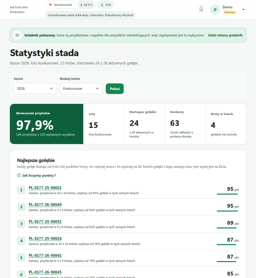 Statystyki przykładowego stada: skuteczność przylotów i ranking ptaków.