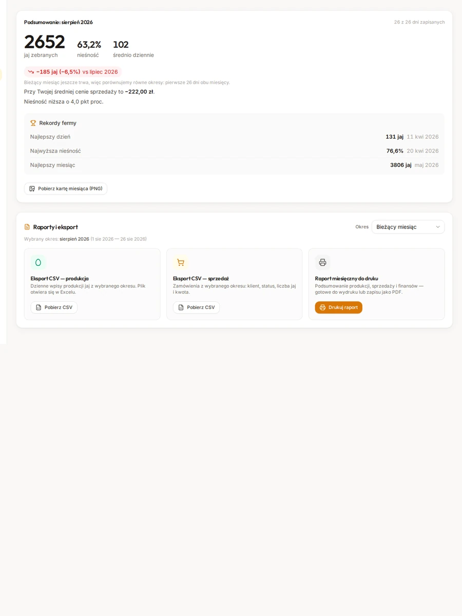 Raport miesięczny, rekordy fermy oraz eksport produkcji i sprzedaży.